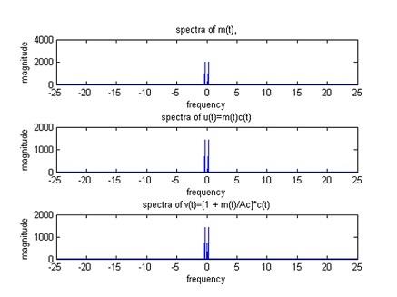 Amplitude Modulation and Huffman Coding Assignment9.jpg